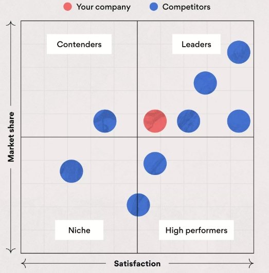 competitor analysis