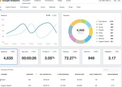 Website Performance Analysis