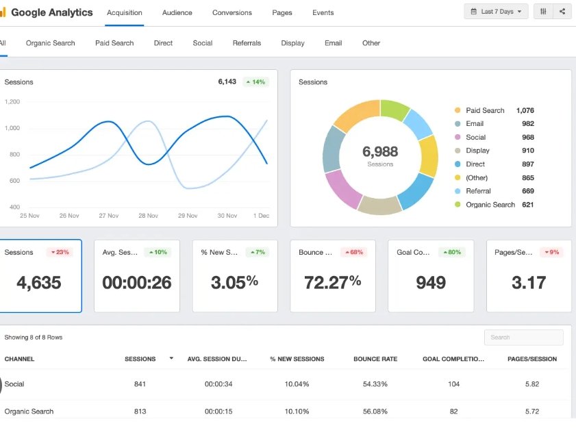 Website Performance Analysis